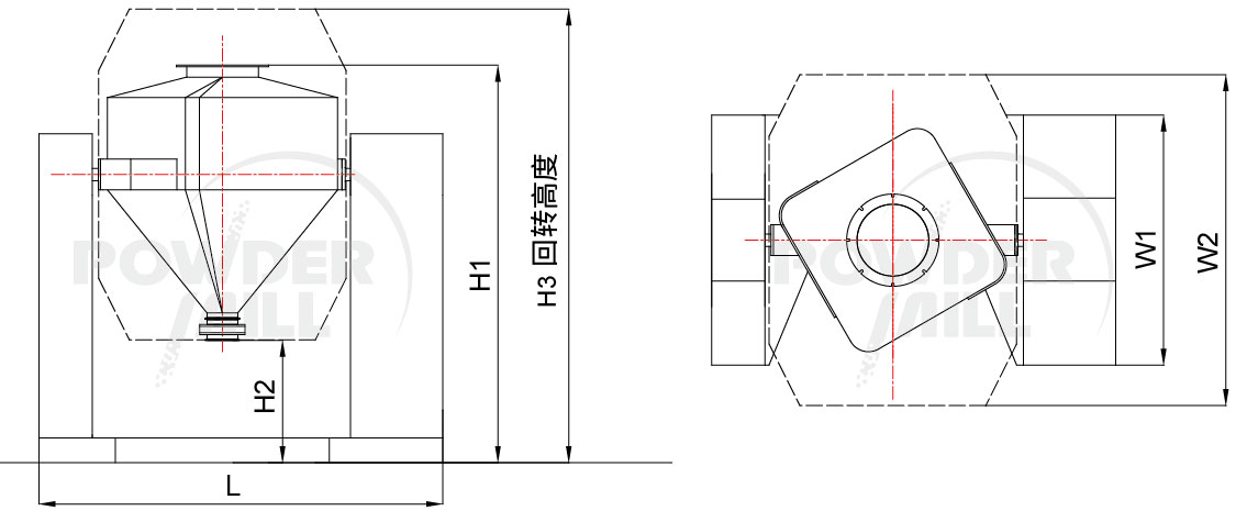 制藥混合機